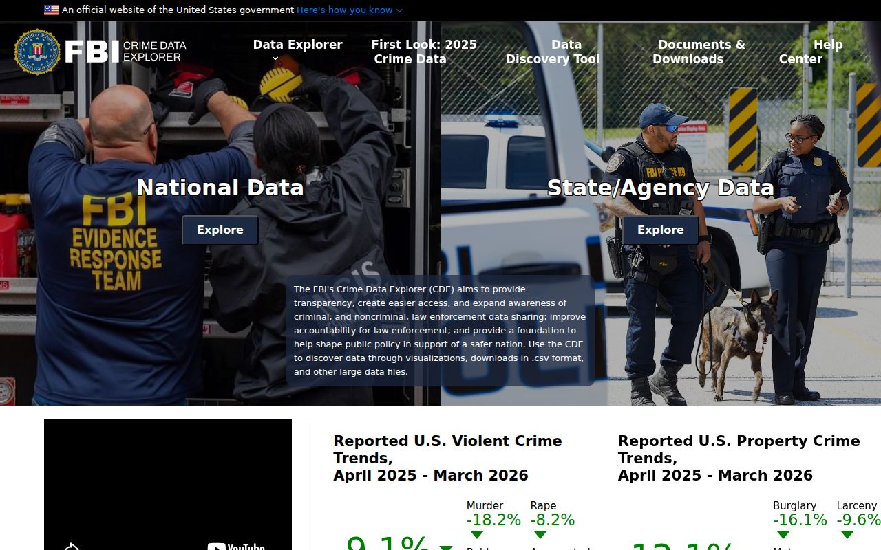 FBI crime data source for Logan County criminal history context